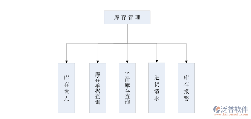 庫存管理功能.png