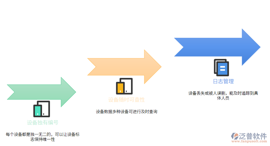 設(shè)備編號.png