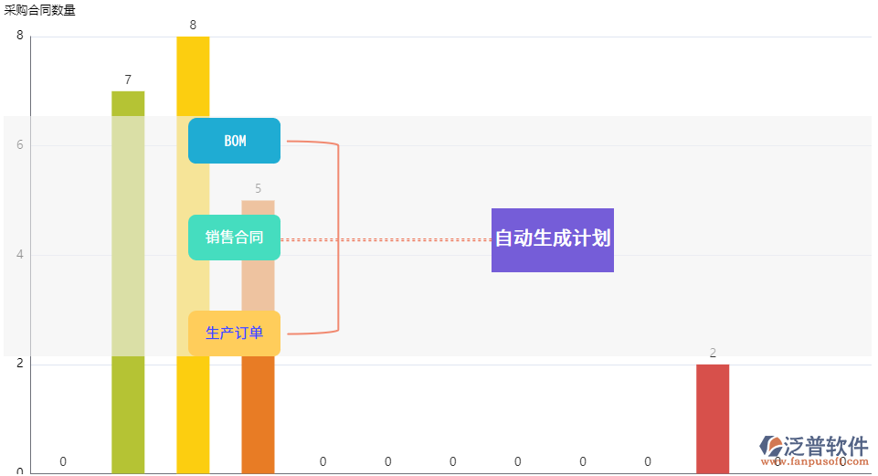 進(jìn)銷存軟件自動(dòng)生成采購計(jì)劃.png