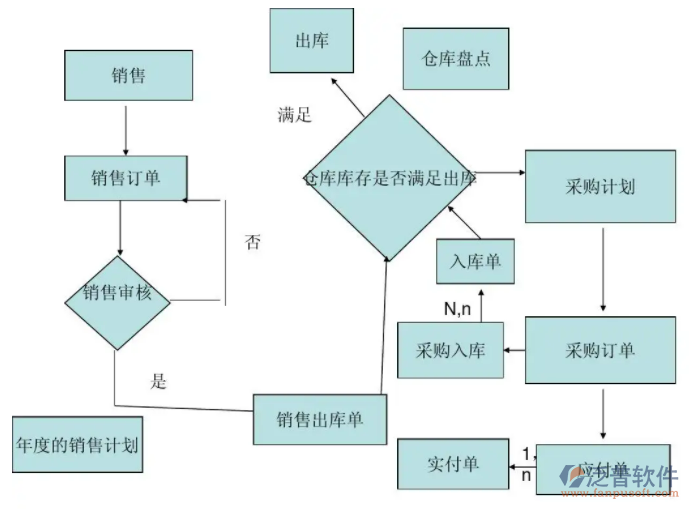 進(jìn)銷存流程1.png