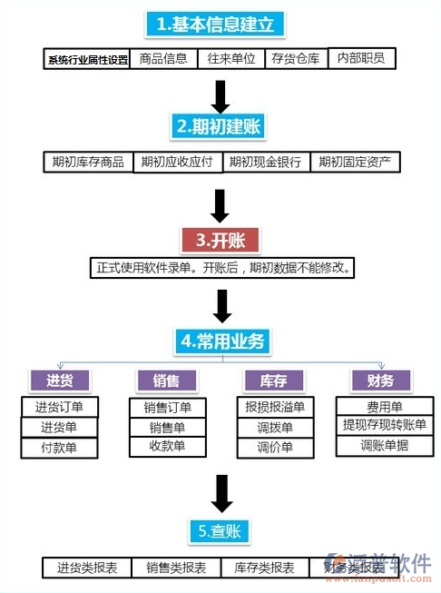 進銷存1.png