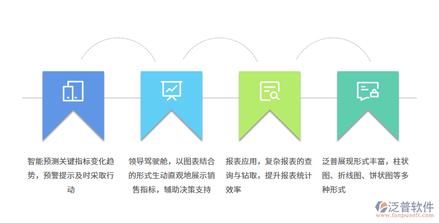 統(tǒng)計報表.png