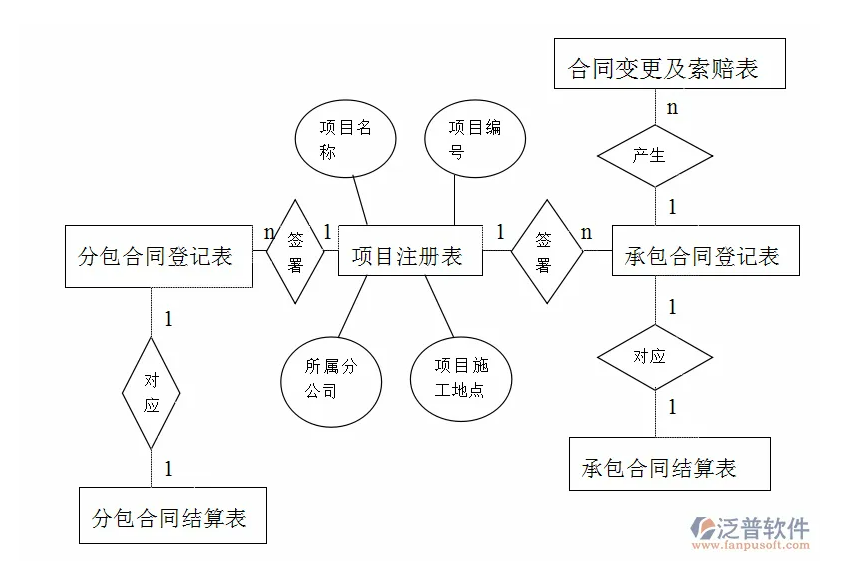 項目合同管理自動化系統(tǒng).PNG