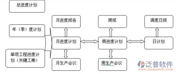 工程進(jìn)度管理軟件免費(fèi)