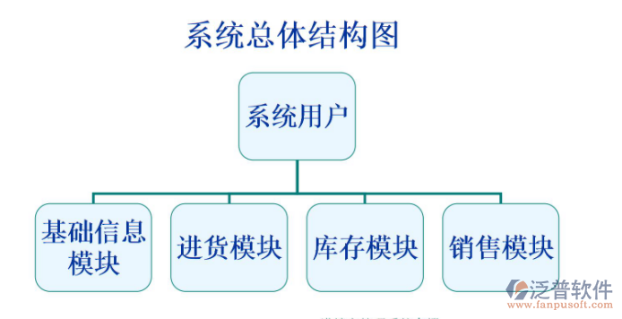 進(jìn)銷存13.png