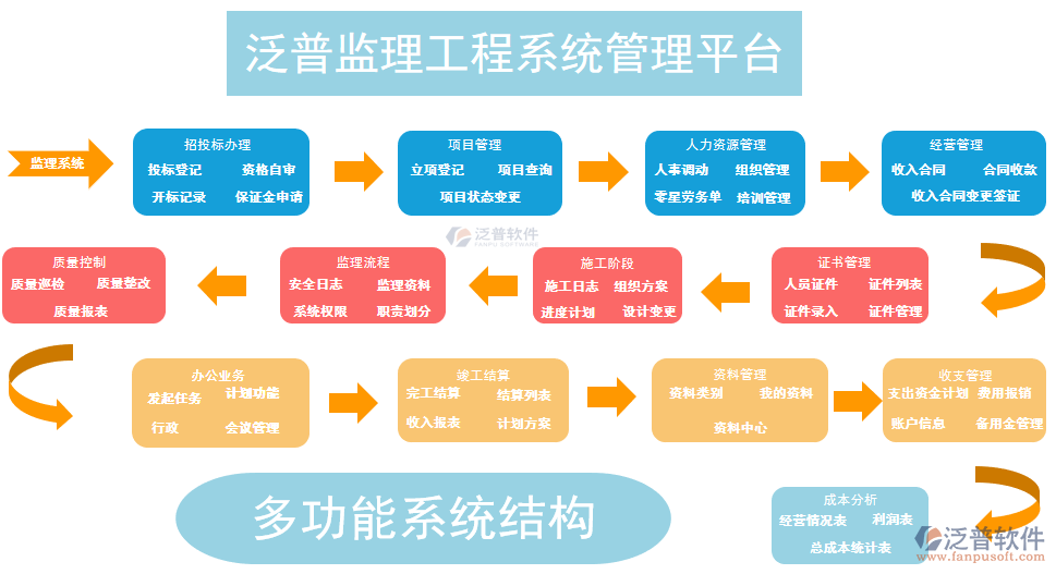 項目監(jiān)理管理平臺.png