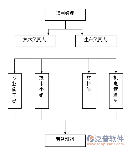 工程項(xiàng)目人員管理軟件.PNG