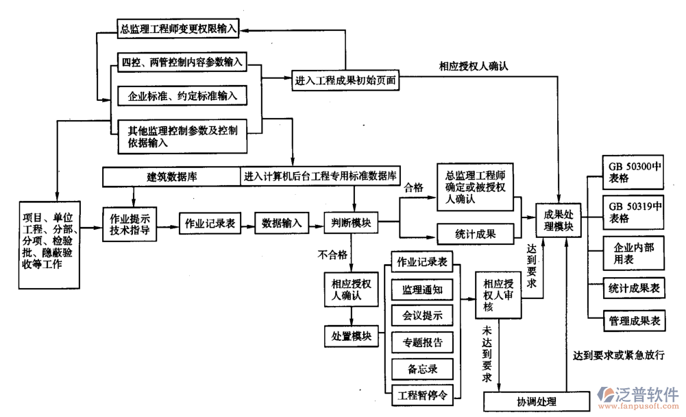 工程項目綜合管理系統(tǒng).PNG