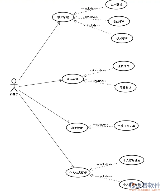 微商進(jìn)銷(xiāo)存管理軟件PNG