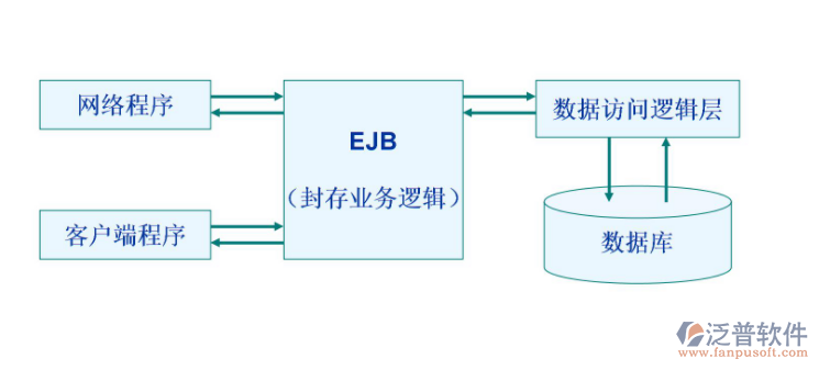 系統(tǒng)關系圖.png