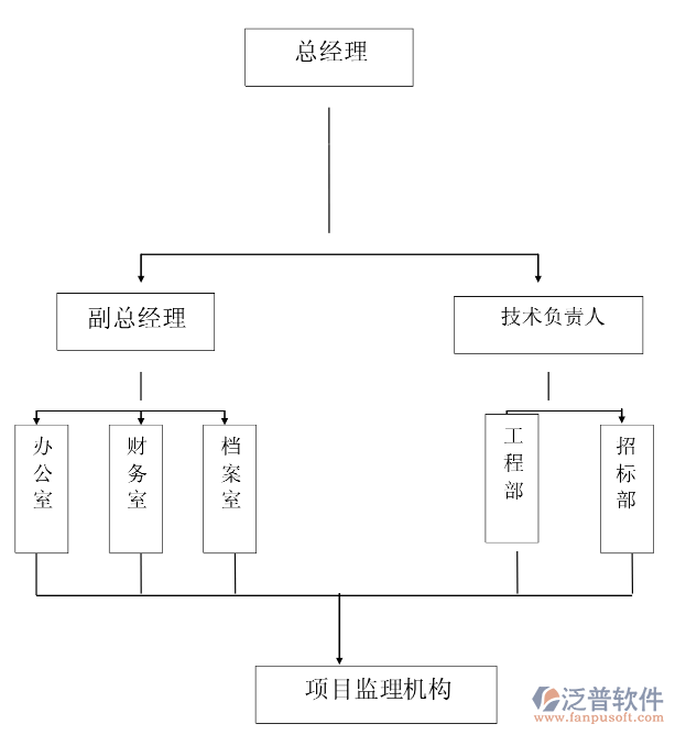 監(jiān)理工程項(xiàng)目質(zhì)量管理系統(tǒng).PNG
