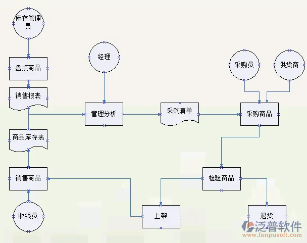 超市進銷存PNG