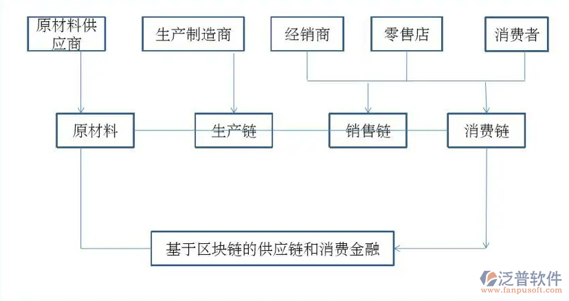 供應(yīng)商平臺(tái).PNG