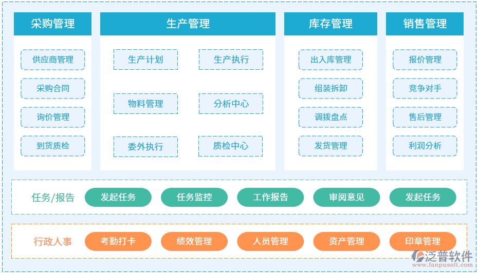 眼鏡店進(jìn)銷存系統(tǒng)