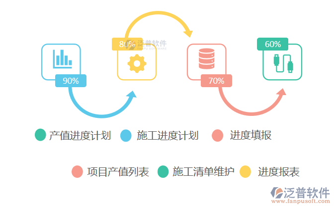 泛普項目管理系統(tǒng)特點
