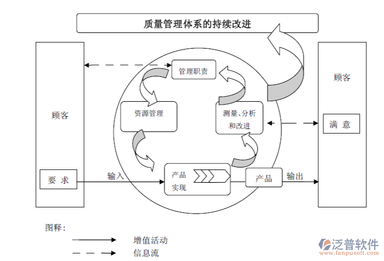 供應商質量管理軟件PNG