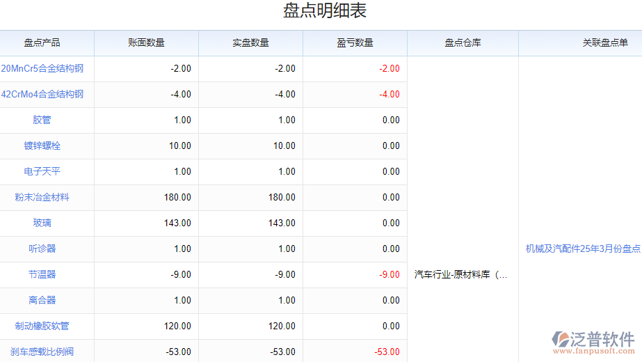 1.5庫存盤點(diǎn).png