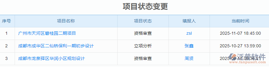 工程項(xiàng)目狀態(tài)變更.png