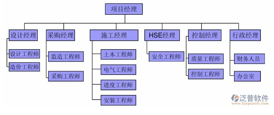 建筑工程項(xiàng)目管理軟件的作用.PNG