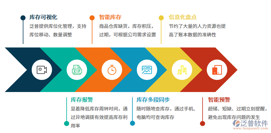 倉(cāng)儲(chǔ)管理.png