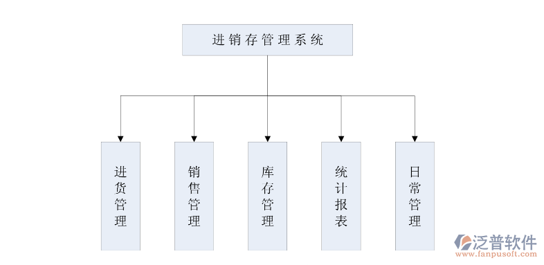 <a href=http://www.theonlineadagency.com/jinxiao/ target=_blank class=infotextkey>進(jìn)銷存</a>管理系統(tǒng).png