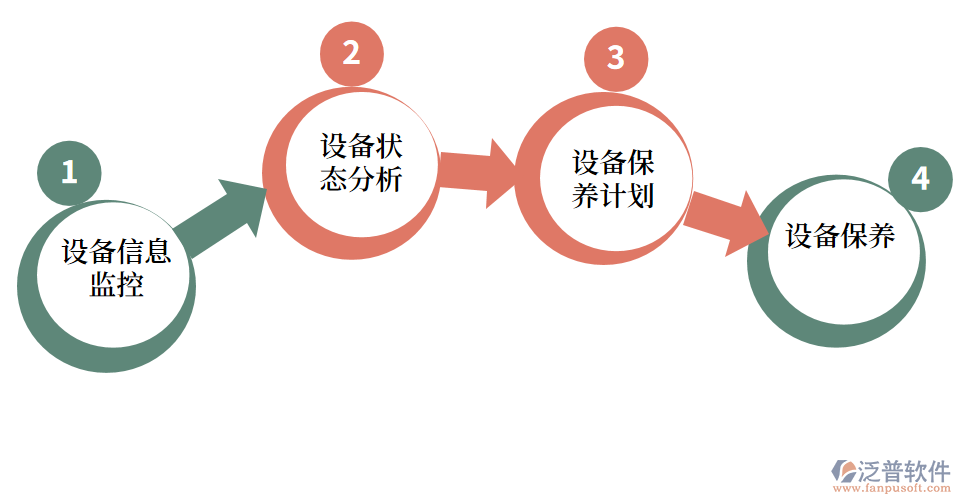 設(shè)備保養(yǎng).png