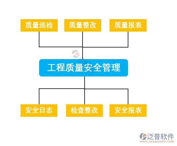 工程質量安全管理.png