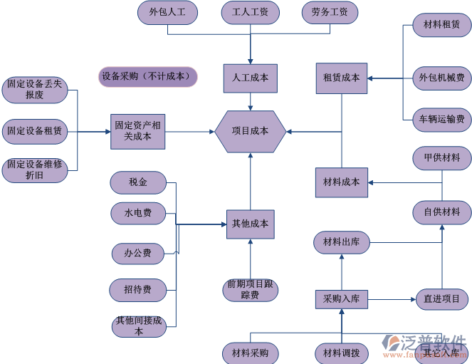 工程項(xiàng)目管理系統(tǒng)中心PNG