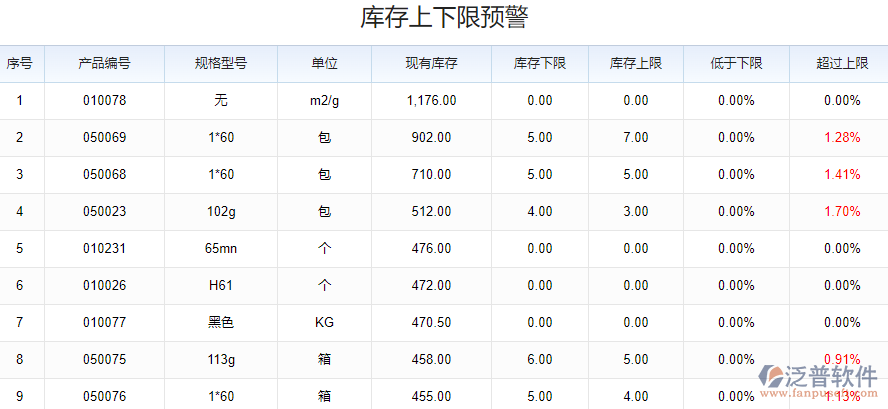 庫存預(yù)警.png