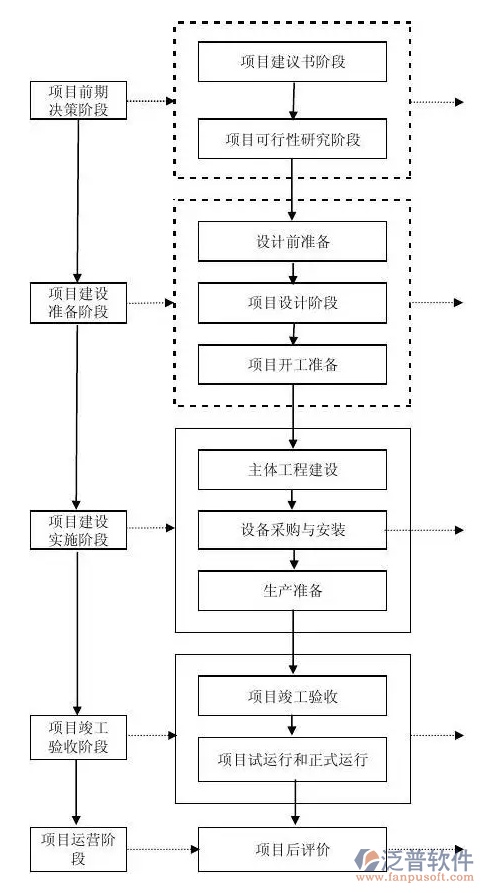 投資項目管理系統(tǒng)的作用PNG