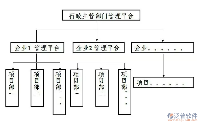 工程項(xiàng)目自動(dòng)管理系統(tǒng)PNG