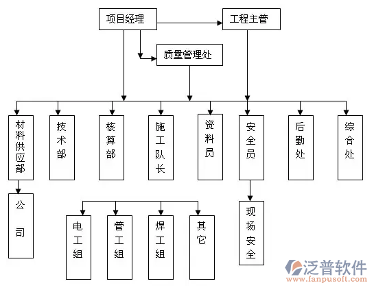 工程進(jìn)度管理軟件免費(fèi)試用
