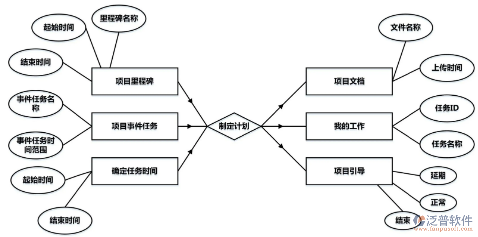 監(jiān)理工程項(xiàng)目質(zhì)量管理系統(tǒng)PNG