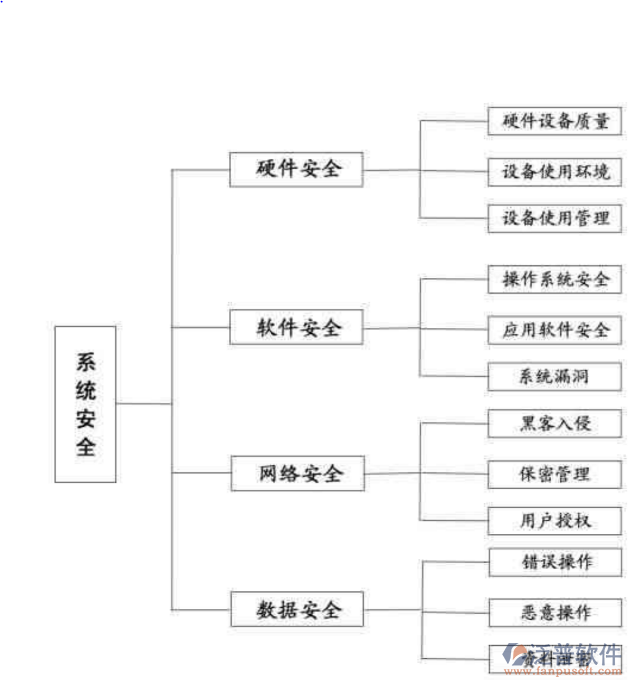 項(xiàng)目信息化管理系統(tǒng)的作用.PNG
