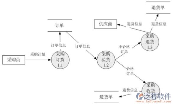 采購管理細化.png