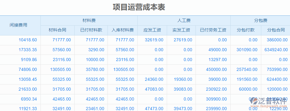 項目運(yùn)營成本表.png