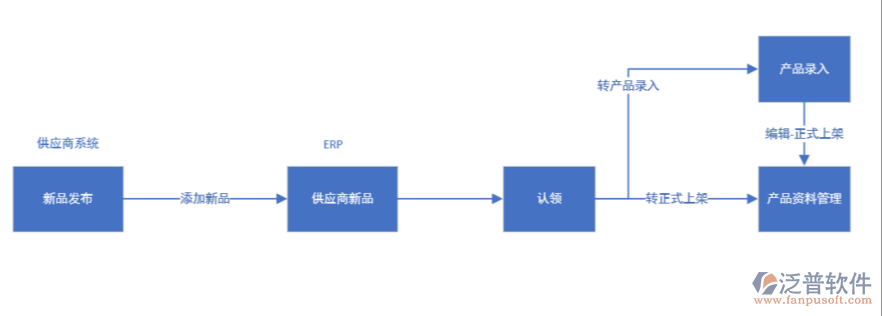 供應商erp系統(tǒng)PNG