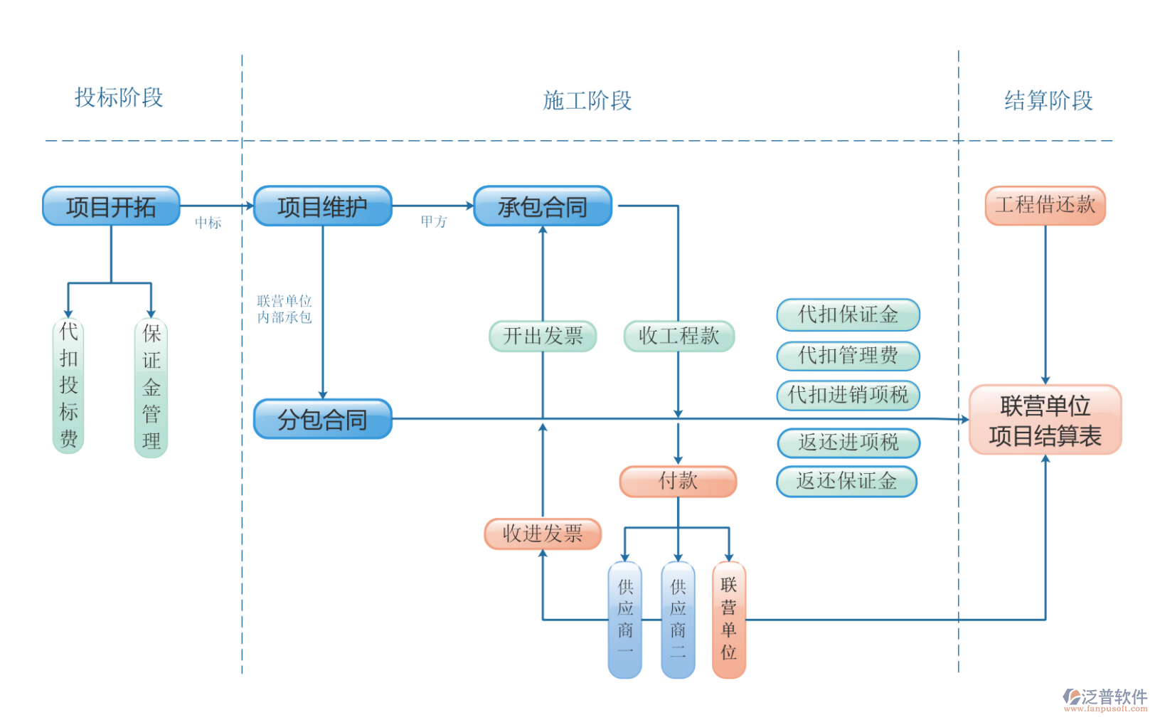 工程項(xiàng)目管理系統(tǒng)中心.PNG