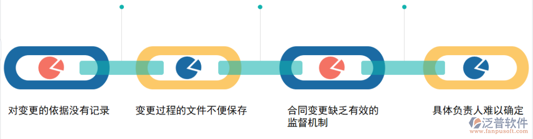 合同變更問(wèn)題.png
