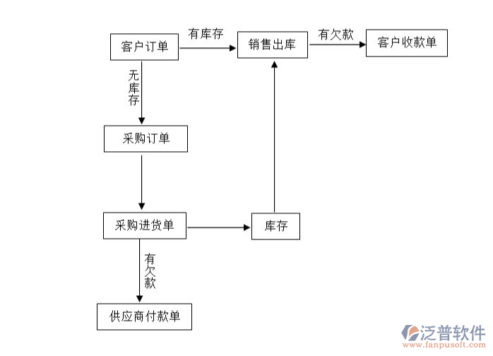 <a href=http://www.theonlineadagency.com/gongsi/xt/ target=_blank class=infotextkey>企業(yè)管理</a>軟件.png