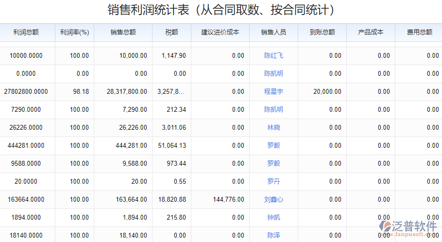 利潤統(tǒng)計(jì)表.png