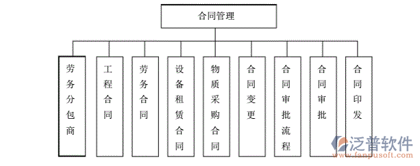 合同管理模塊.png
