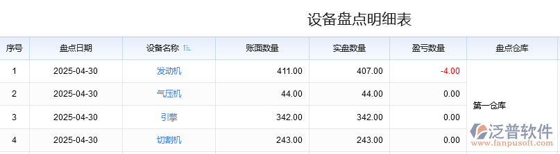 設(shè)備盤點明細表2.png
