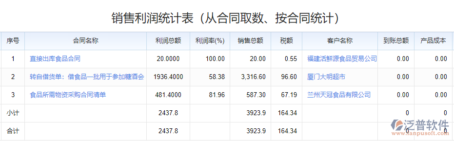 報表管理_銷售利潤統(tǒng)計表.png