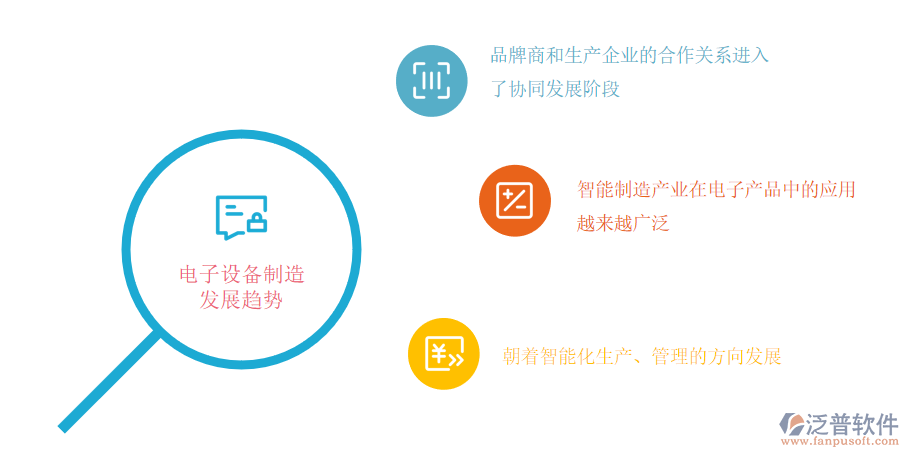 電子設(shè)備制造行業(yè)發(fā)展趨勢(shì).png