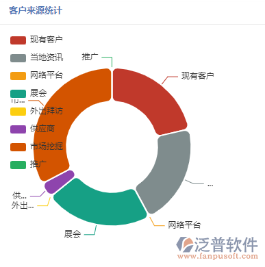報表管理_客戶來源統(tǒng)計.png