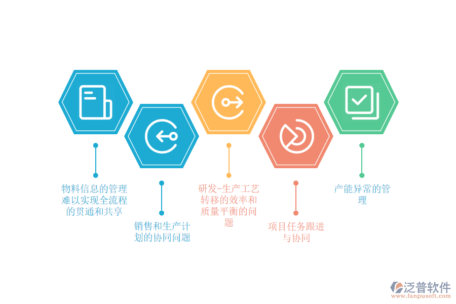 醫(yī)藥制造管理痛點.png