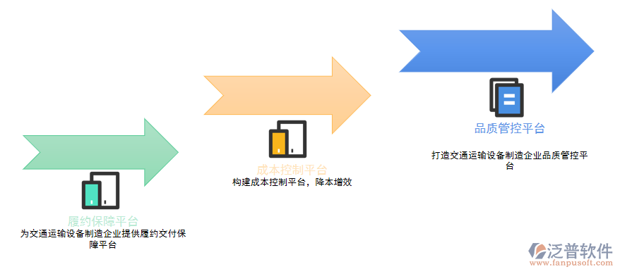 泛普軟件方案價(jià)值.png