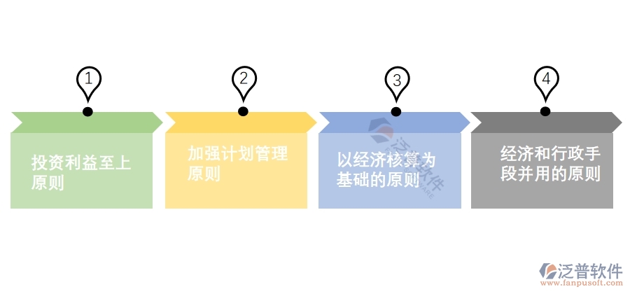 基建項目財務管理的基本原則.jpg