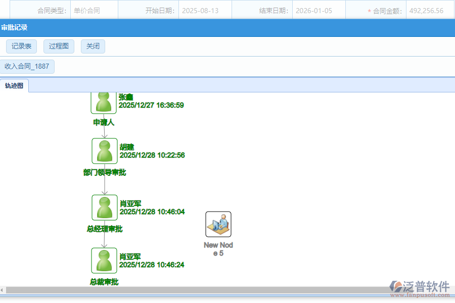 招標投標合同審批流程圖.png